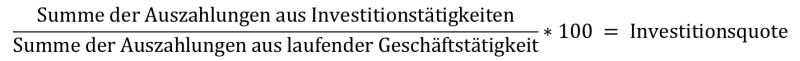Datei:Investitionsquote.png