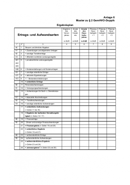Datei:Ergebnishaushalt Schleswig-Holstein.png